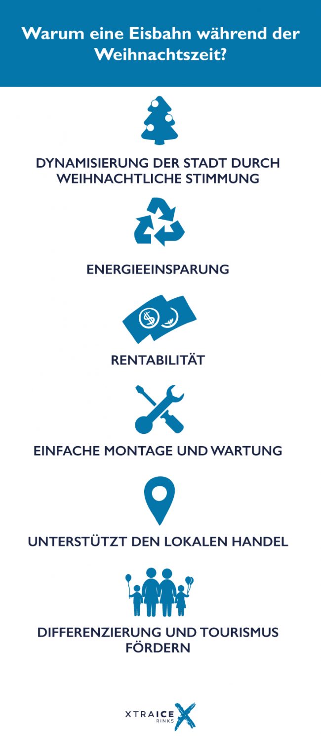 Eisbahn zu Weihnachten Locken Sie mehr Menschen in Ihre Stadt oder in Ihre Geschäfte indem Sie eine Eisbahn zu Weihnachten anbieten