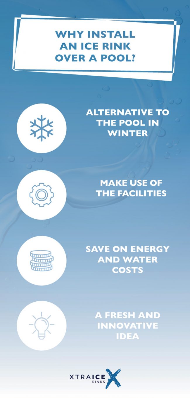 How-to-build-a-rink-over-a-pool How to build a rink over a pool?