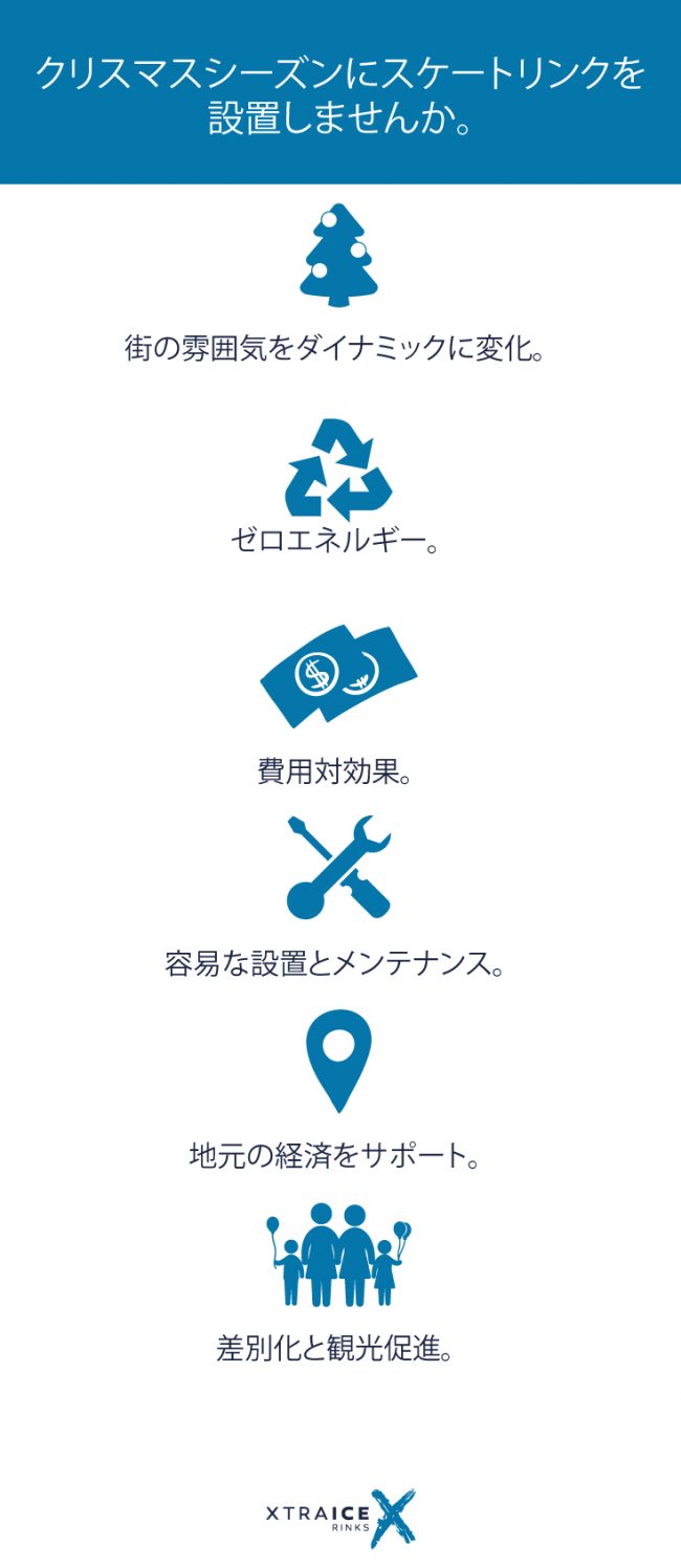 今年のクリスマスは合成スケートリンクを設置して去年よりも多くの人に来てもらいませんか。合成スケートリンクの長所をお伝えします。