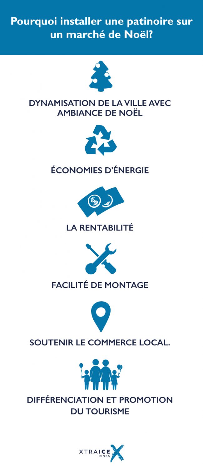 patinoire à Noël Parvenir à attirer plus de personnes dans ta ville ou ou business avec une patinoire marché de Noël.