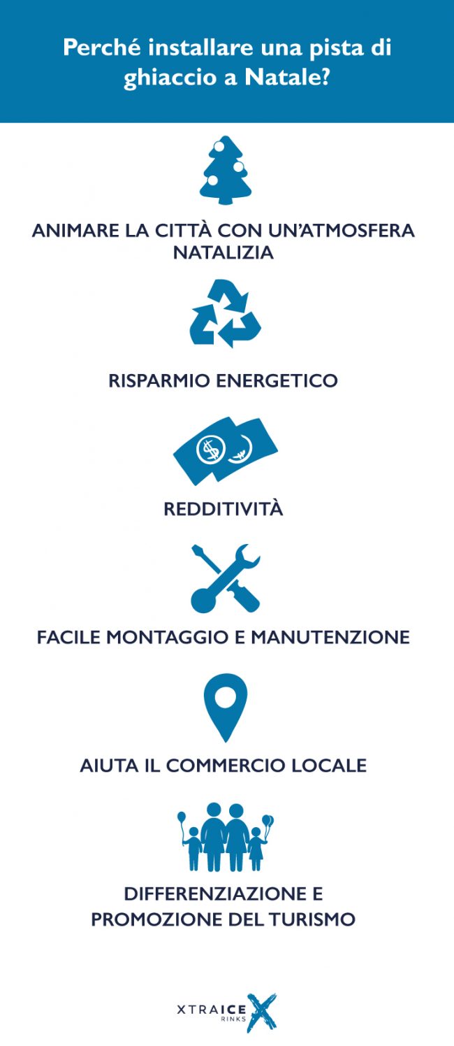 ttira più persone nella tua città o azienda con una pista di ghiaccio a Natale.