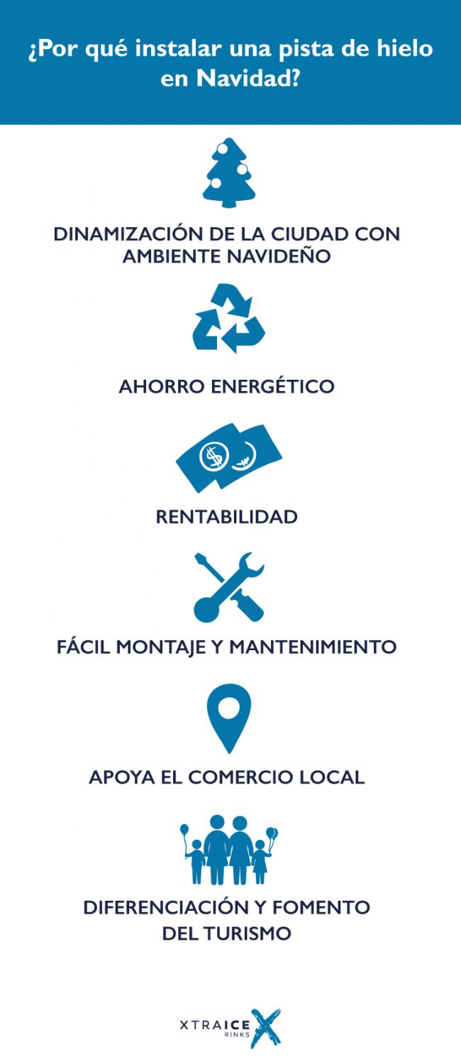 pista de hielo en navidad Ventajas de instalar una pista de hielo en navidad