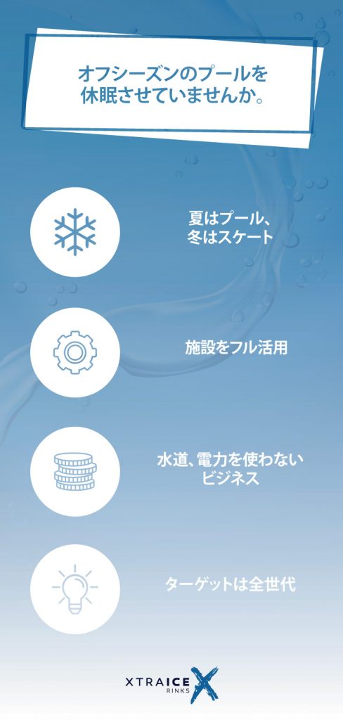 プールにスケートリンク