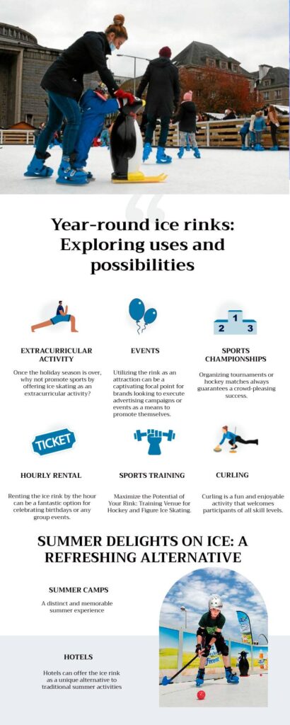 Year-round ice rinks | exploring uses and possibilities