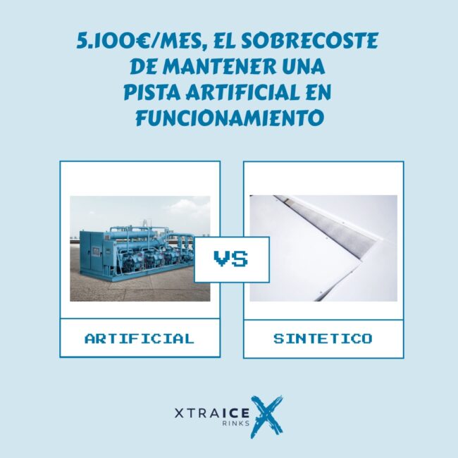 Coste en Electricidad de una Pista de Hielo Coste en Electricidad de una Pista de Hielo