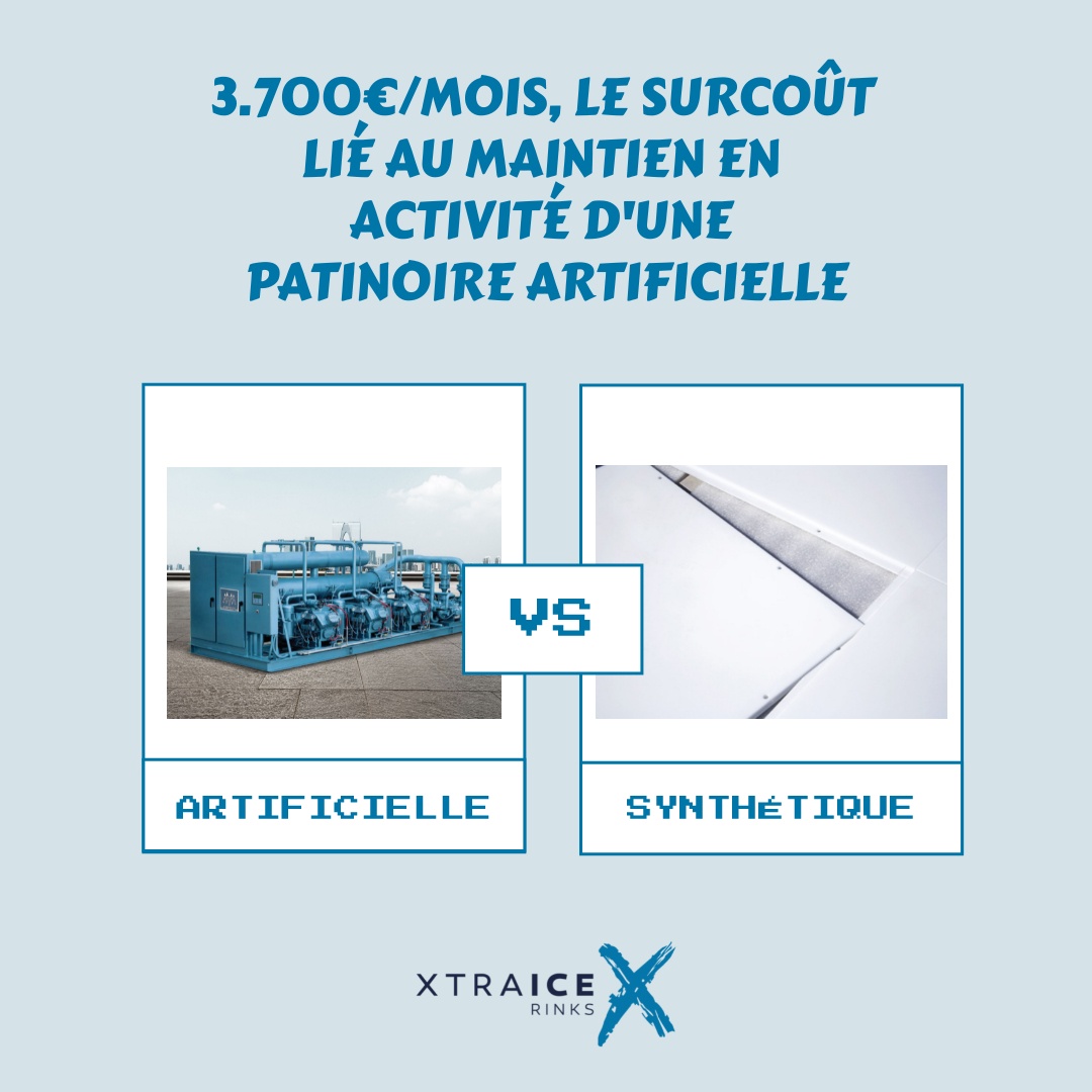 Coût de l’électricité d’une patinoire artificielle Coût de l'électricité d'une patinoire artificielle