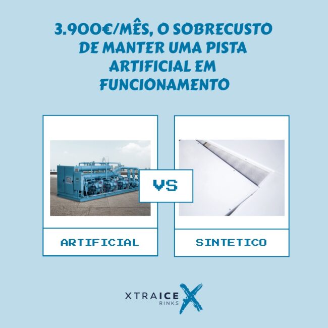 O Custo em Eletricidade de uma Pista de Gelo | Dados Reais