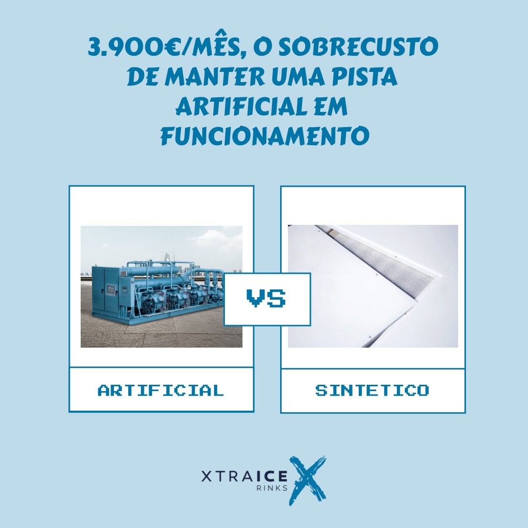 O Custo em Eletricidade de uma Pista de Gelo | Dados Reais O Custo em Eletricidade de uma Pista de Gelo | Dados Reais