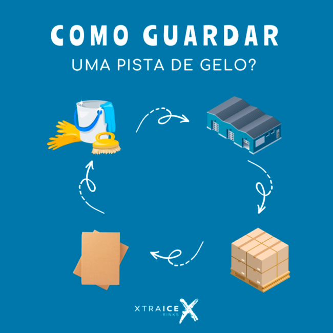 Como guardar uma pista de gelo? Como guardar uma pista de gelo?