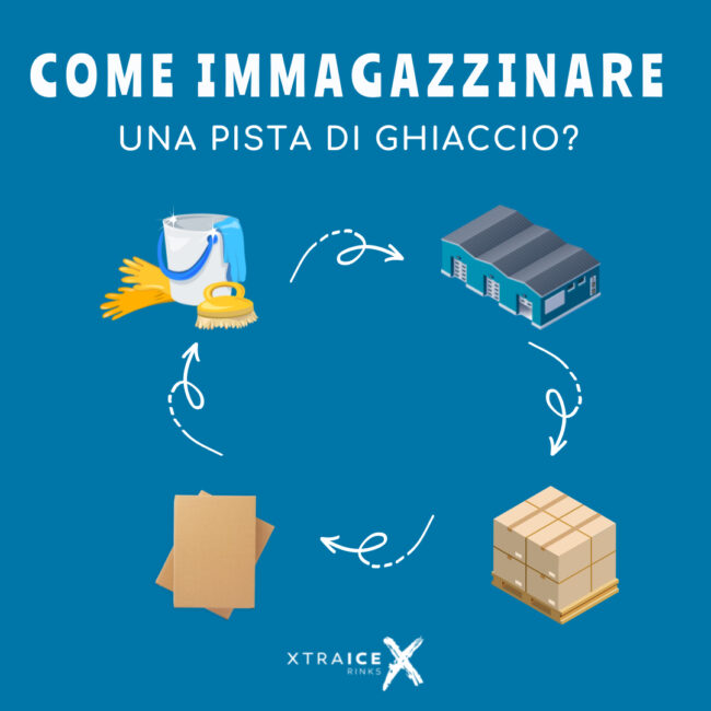 Come immagazzinare una pista di ghiaccio?