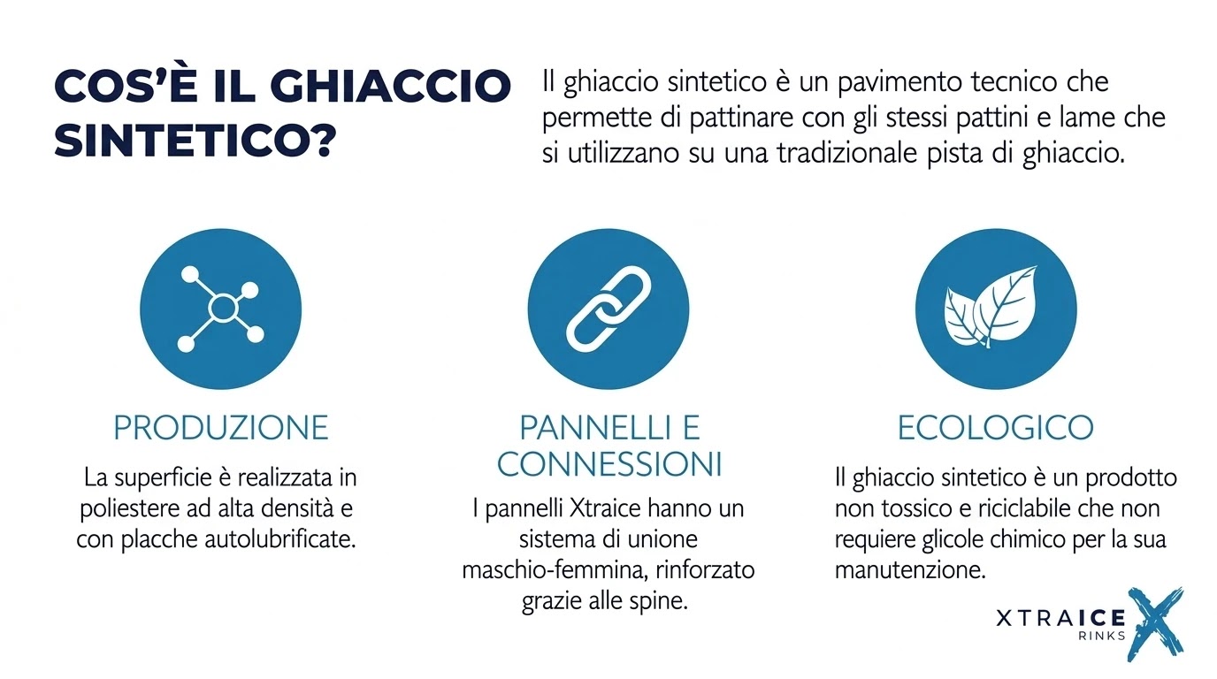 Pattinaggio su pannelli di ghiaccio sintetico Xtraice all'aperto