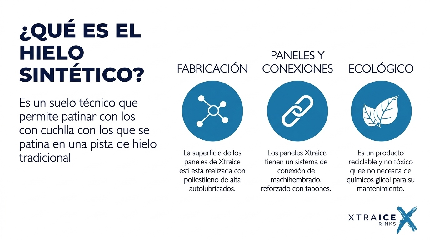 Patinaje sobre paneles de hielo sintético Xtraice en exteriores