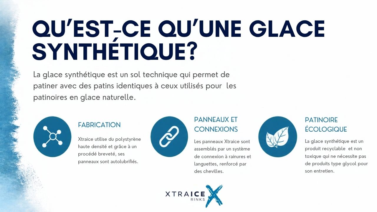 Patinage sur des panneaux de glace synthétique Xtraice en extérieur