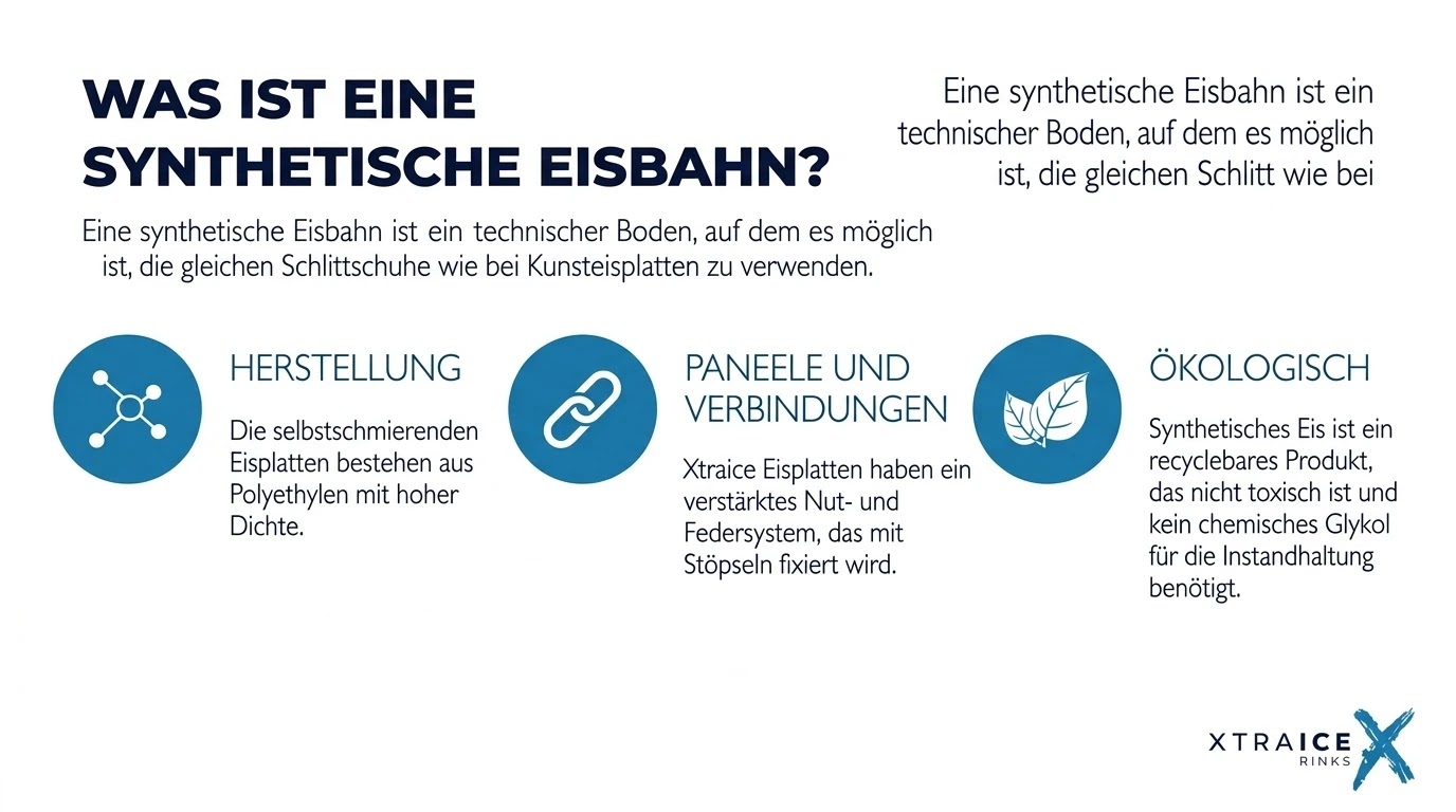 Eislaufen auf synthetischen Eispaneelen von Xtraice im Freien